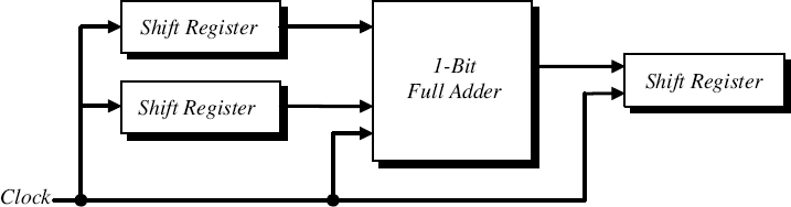 1 bit full adder circuit